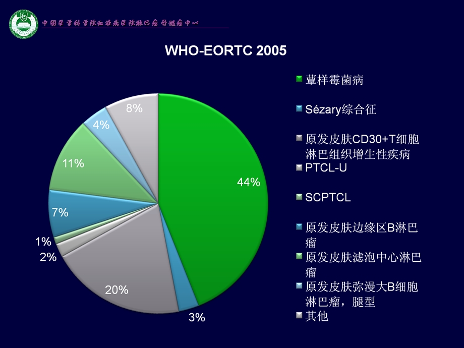 皮肤淋巴瘤诊断和治疗进展.ppt_第3页