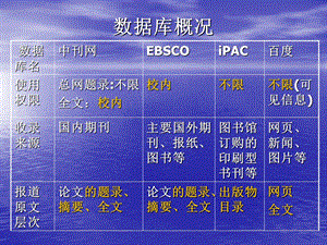 各个数据库检索技巧的比较.ppt