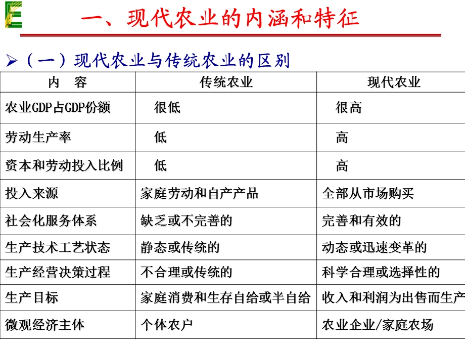 现代农业的特征.ppt_第2页