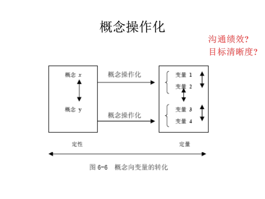 研究设计之测量.ppt_第3页