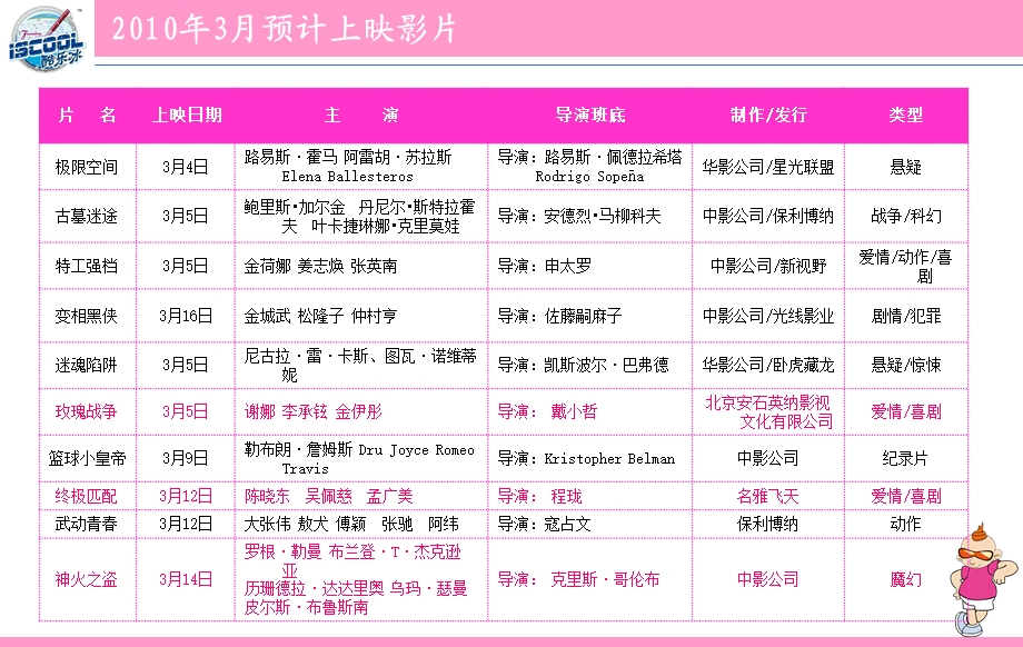 3月影院活动促销方案(100223).ppt_第2页