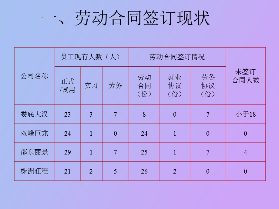 劳动合同签订流程.ppt_第3页