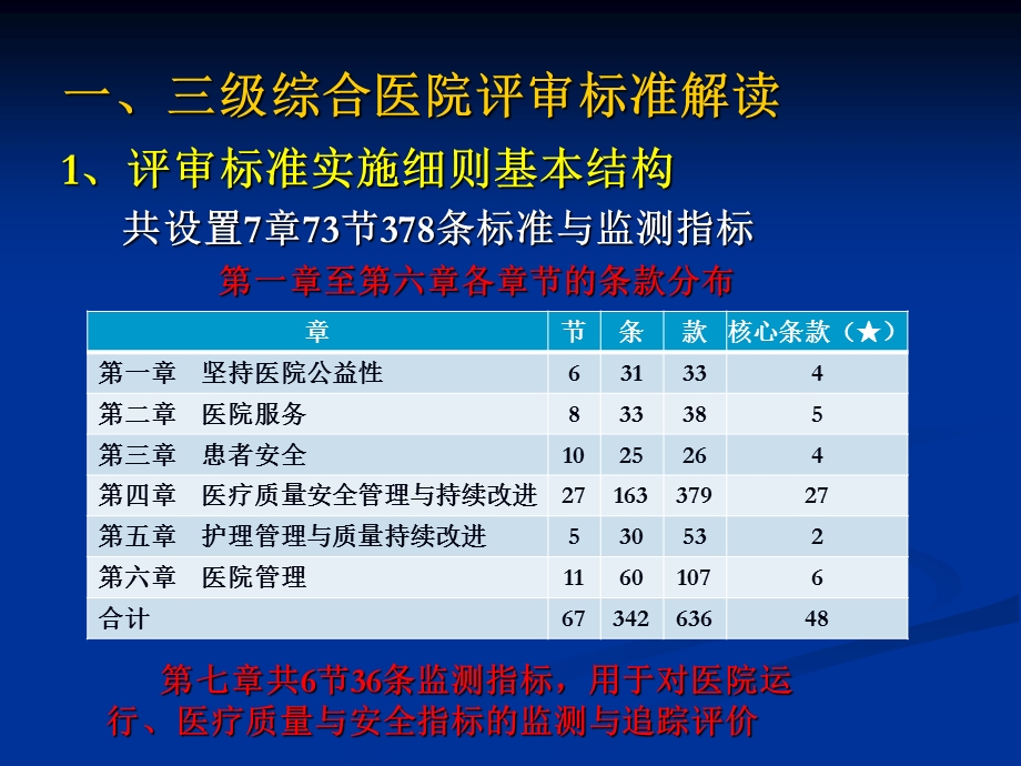 评审准备-医院等级复评审标准解读及实施策略.ppt_第3页