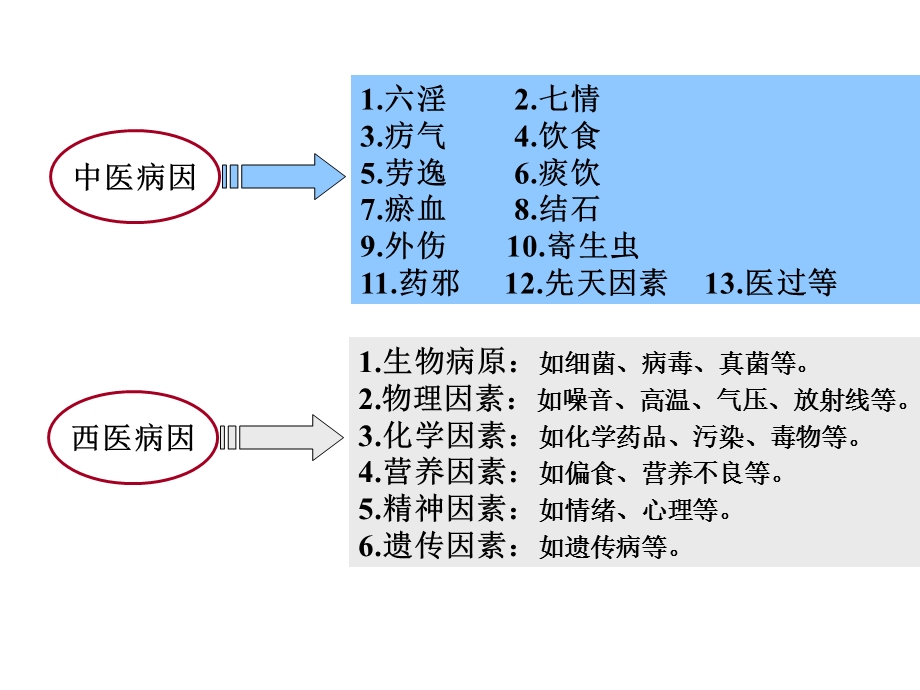 病因病机.ppt_第3页