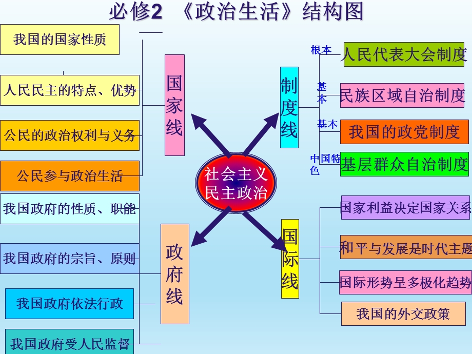 生活在人民当家作主的国家(共31张PPT).ppt_第2页