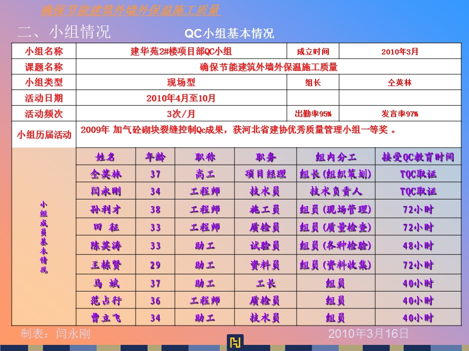 确保节能建筑外墙外保温施工质量的QC成果.ppt_第3页