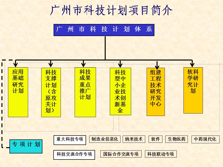 科技计划申报与.ppt_第3页