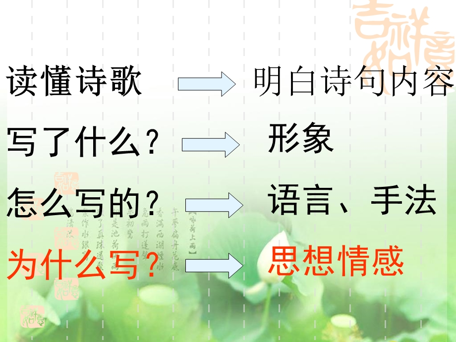 诗歌的情感分析经典课件.ppt_第2页