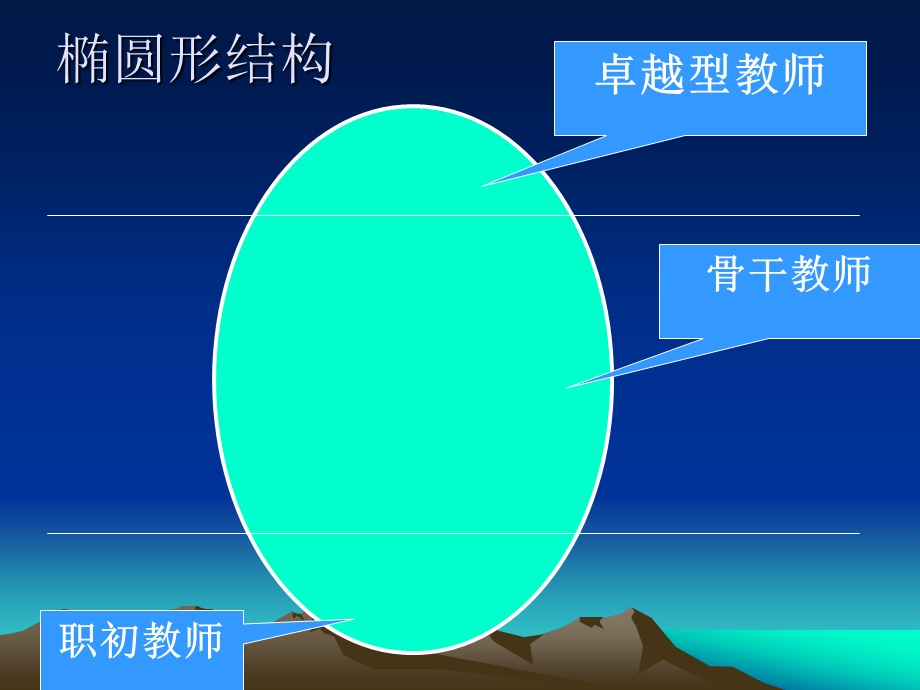 教师二次成长论卓越型教师的成长规律与成长方式.ppt_第3页