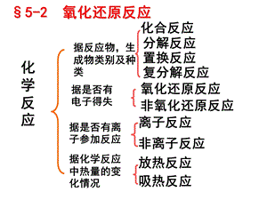 氧化还原反应(上课2018).ppt