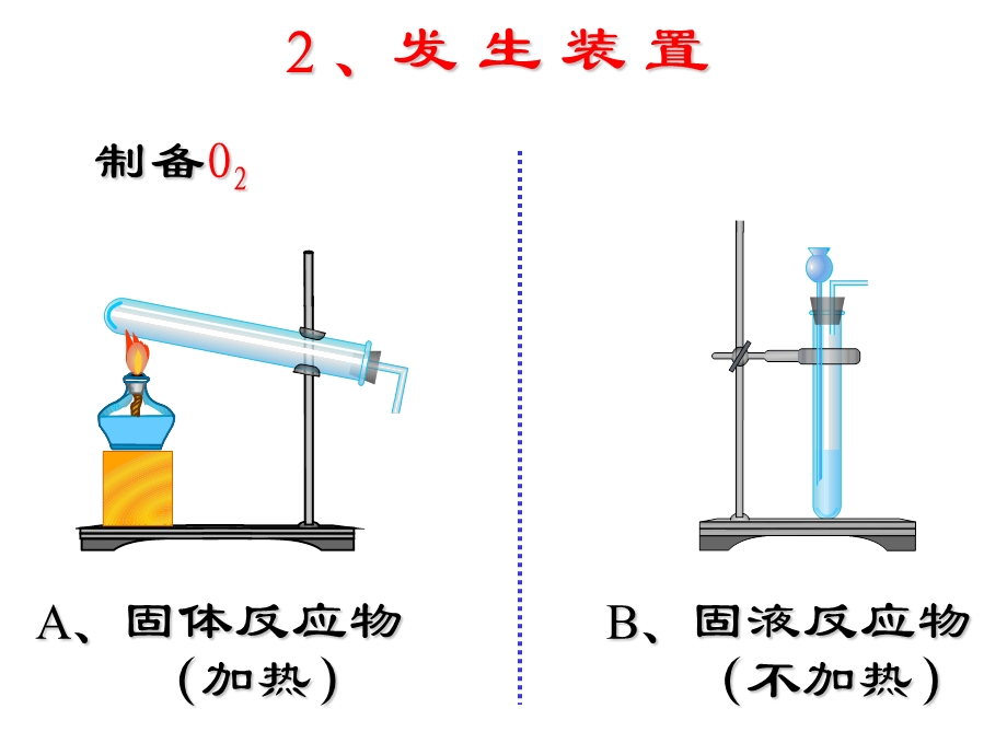 氧气实验室制法.ppt_第3页