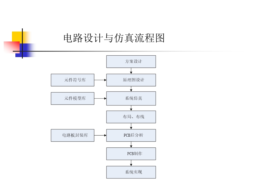 ProtelDXP第8章ProtelDXP原理及应用.ppt_第2页