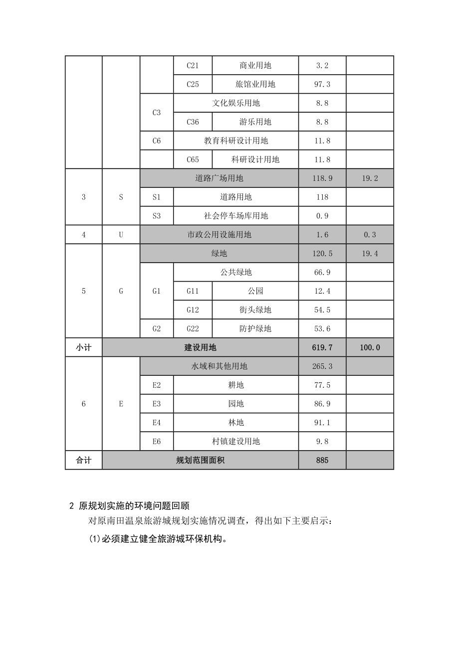 in三亚南田温泉国际热带风情旅游城控制性详细规划.doc_第2页