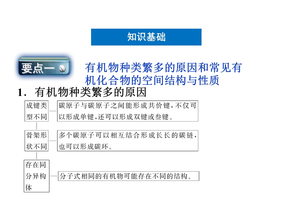 碳原子的成键方式.ppt_第2页