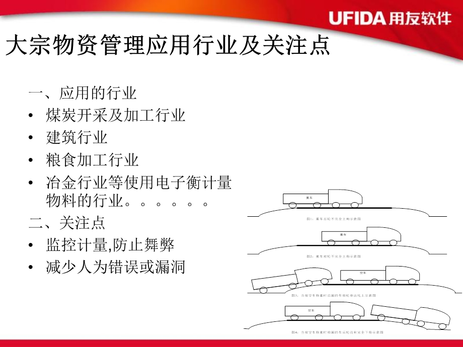 用友大宗物资管理(计量管理).ppt_第2页