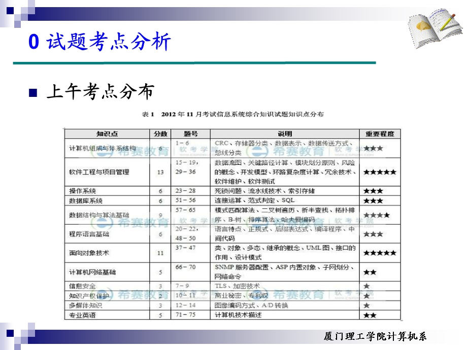 软件设计师数据流图(DFD)专题讲解.ppt_第3页