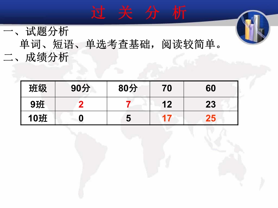 Unit1基础知识过关讲评.ppt_第3页