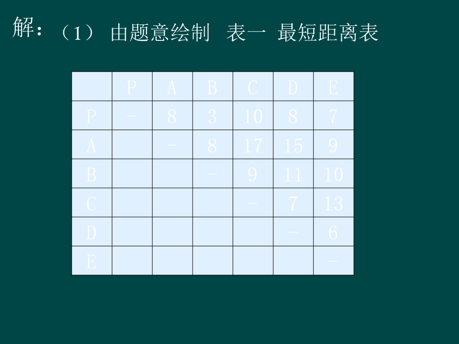 节约里程法例题.ppt_第2页