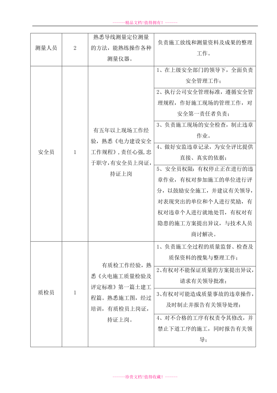 锅炉补给水处理车间施工方案doc.doc_第3页