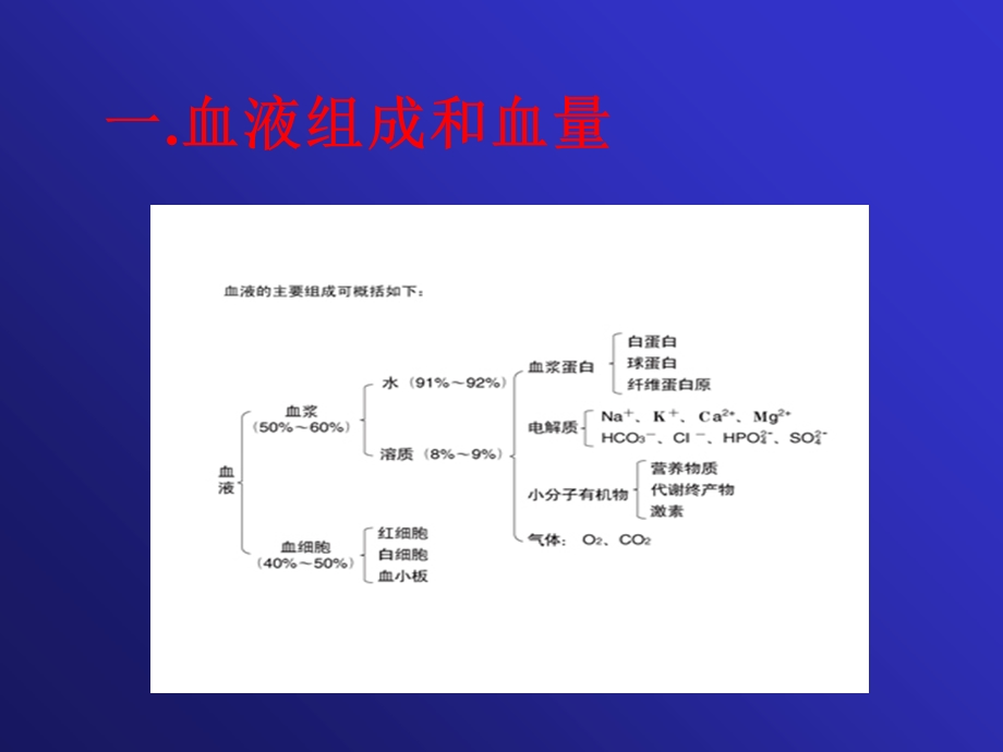 生理第三章血液.ppt_第3页