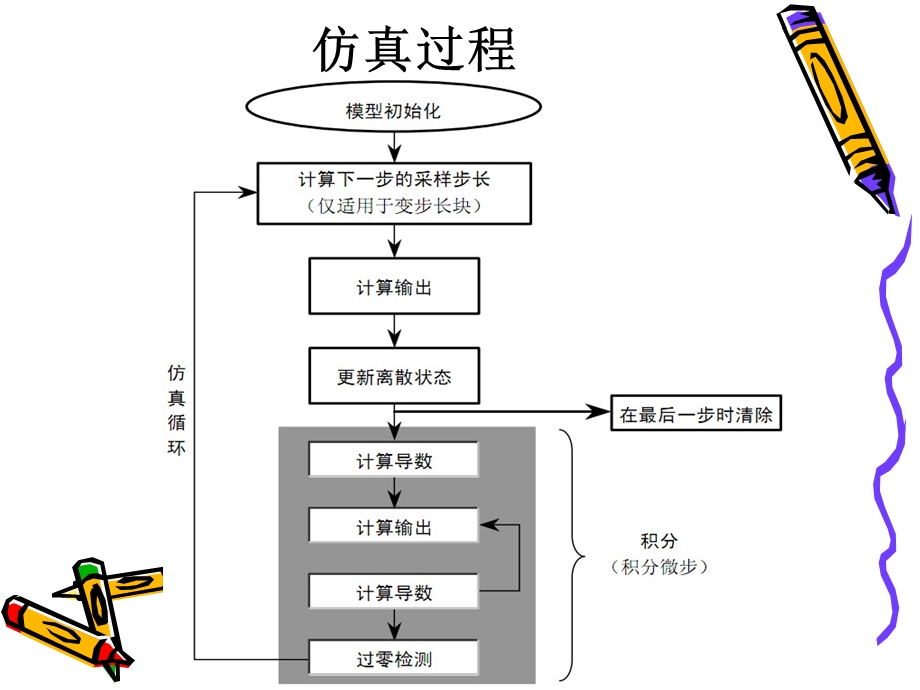 综合测控实验(下).ppt_第3页