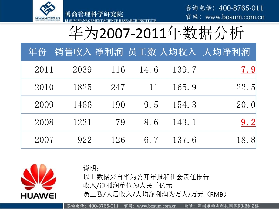 站在运营角度设计人力资源体系.ppt_第3页