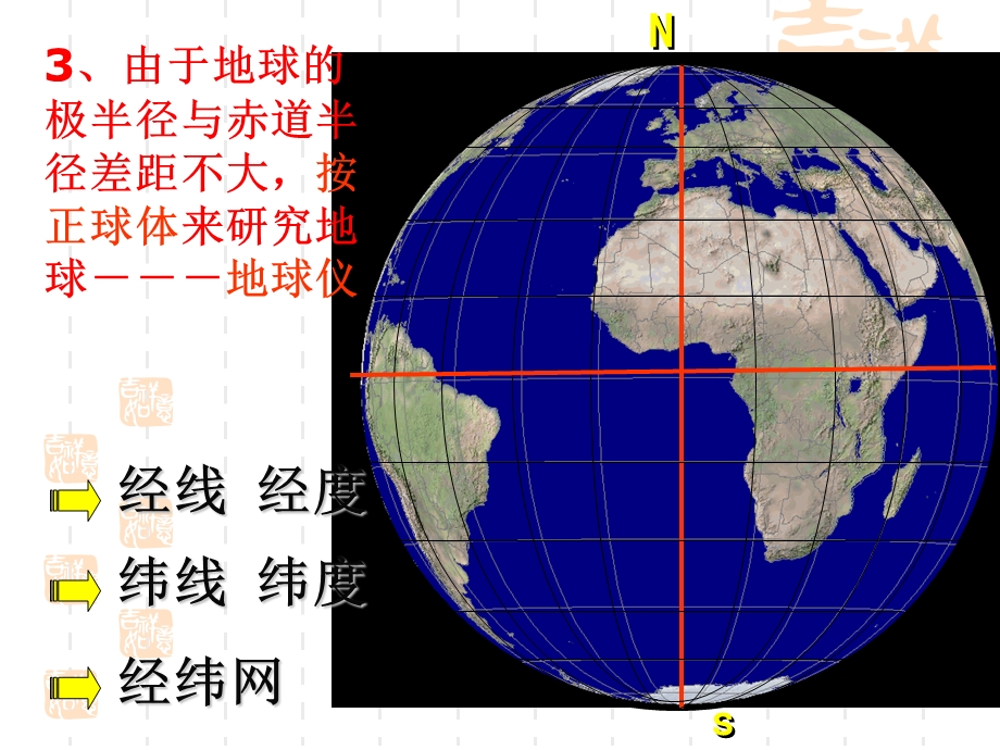 经纬网的判读和应用.ppt_第3页