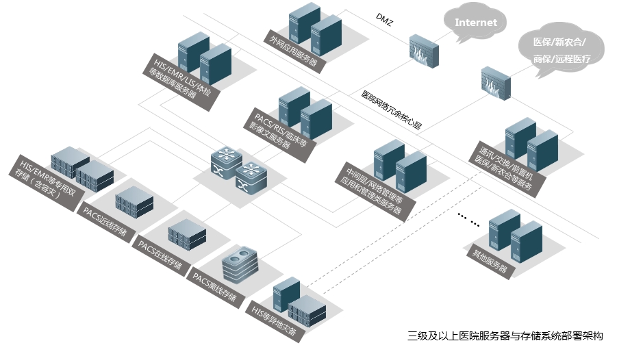 漂亮医院三维网络拓扑模板.ppt_第1页