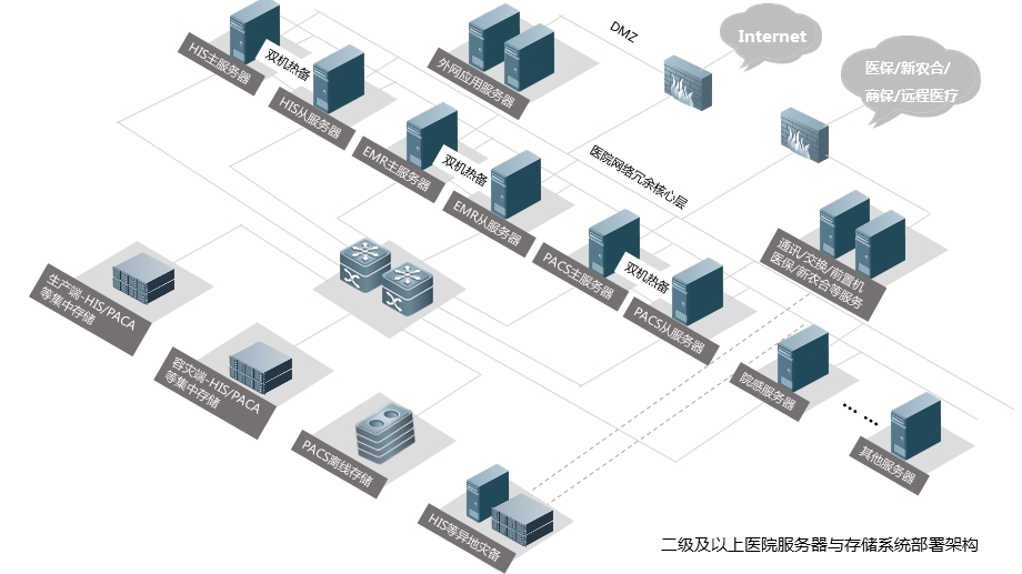 漂亮医院三维网络拓扑模板.ppt_第2页