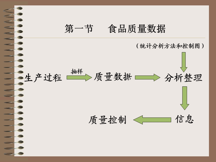 第二章食品质量管理的工具与方法000002.ppt_第2页