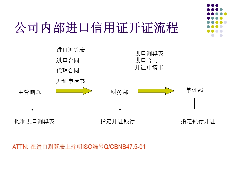 进口信用证规范操作.ppt_第2页