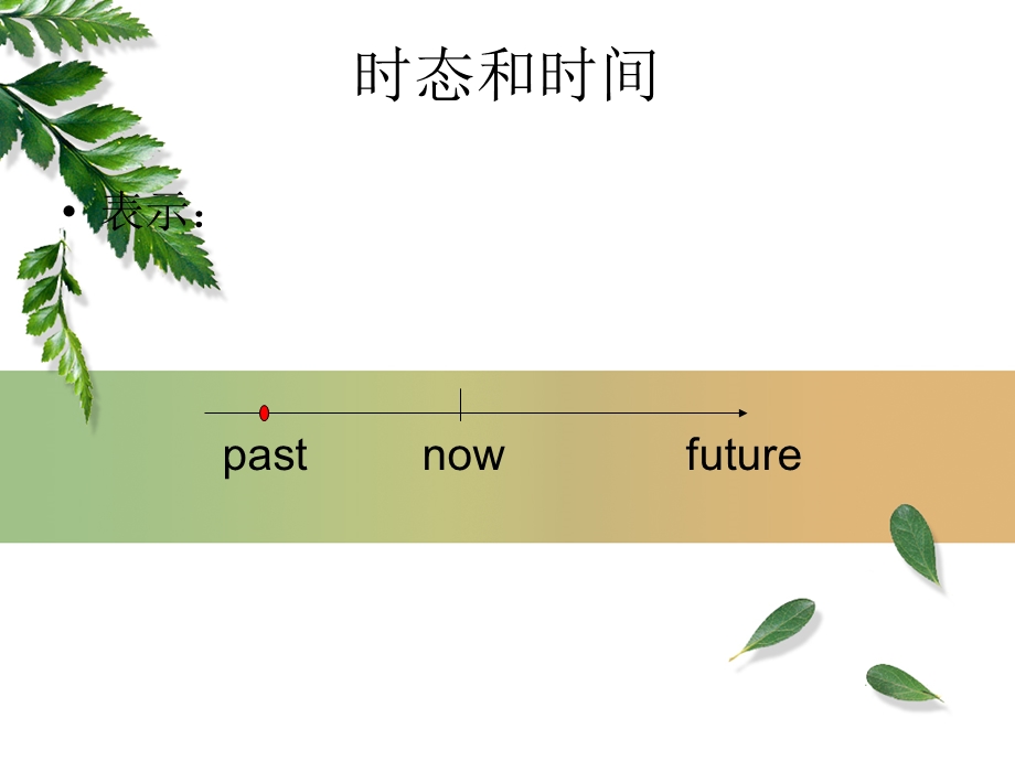 英语一般过去时.ppt_第2页