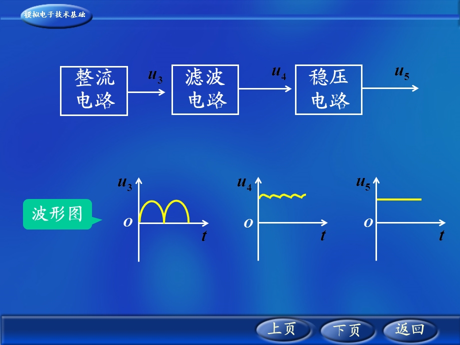 模拟电字技术基础(赵进全).ppt_第2页