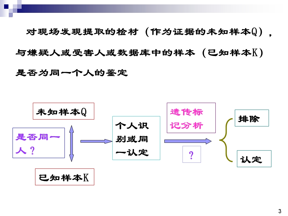 个人识别的证据意义评估.ppt_第3页