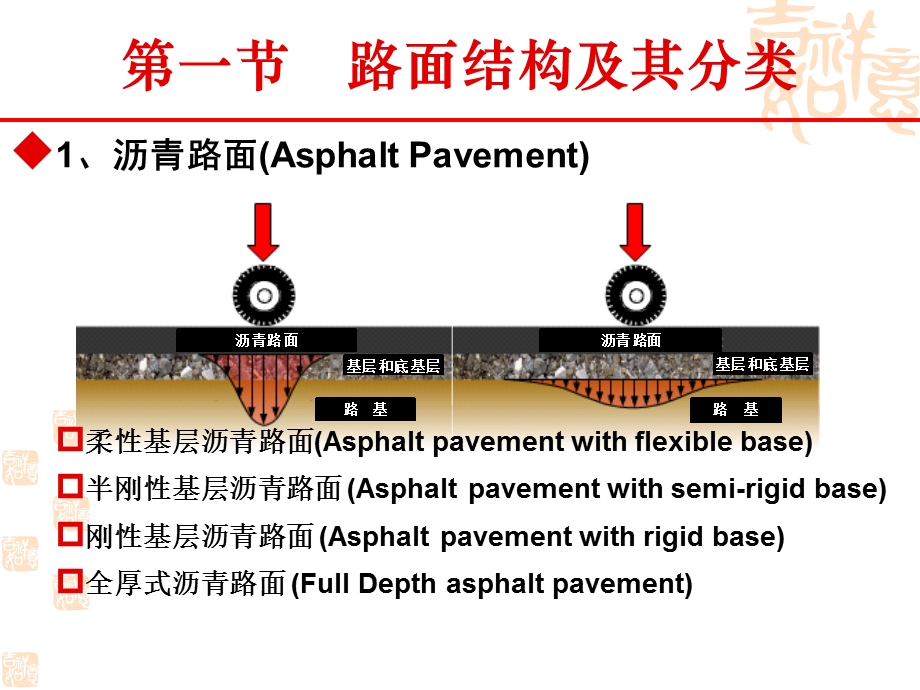 路面结构荷载及材料.ppt_第3页