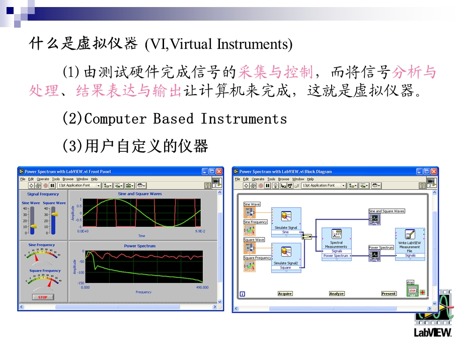 精密测试技术课程讲义(6章虚拟仪器).ppt_第3页