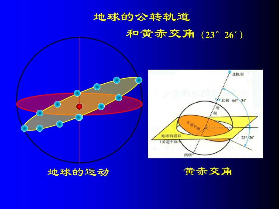 第三节地球的公转.ppt_第2页