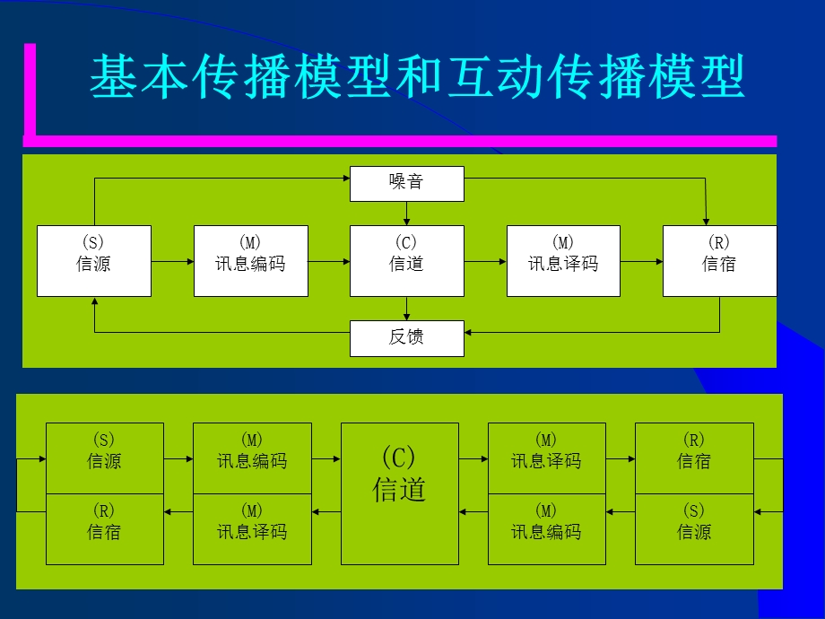 第8章营销传播策略.ppt_第3页