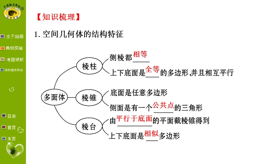 理科数学广东版.ppt_第3页