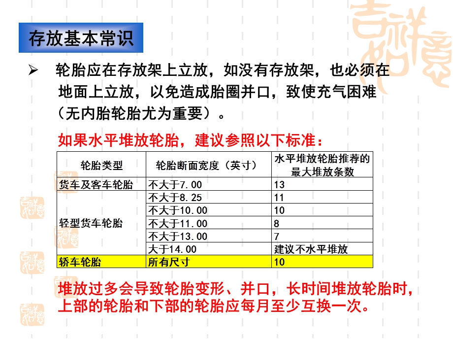 轮胎的安装及存放.ppt_第3页