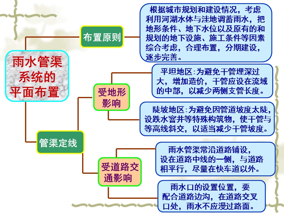 雨水管渠水力设计.ppt_第3页