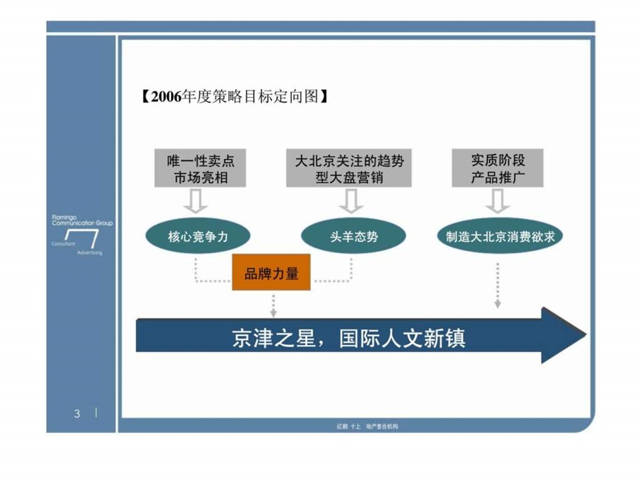 红鹤沟通廊和坊冬季传播计划.ppt_第3页