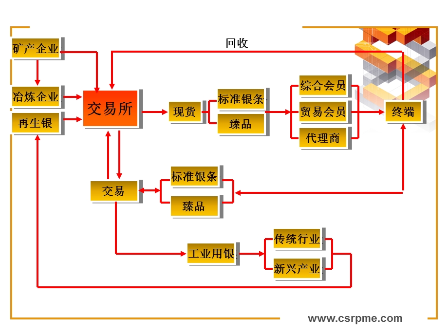 南方交易所交易制度1.ppt_第3页