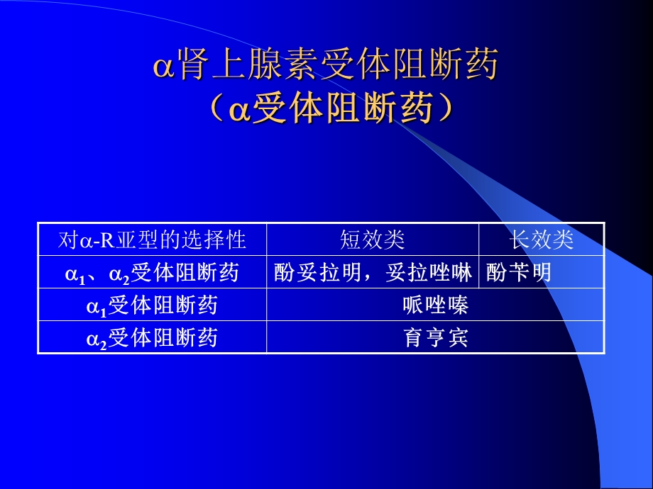 药理学抗肾上腺素药.ppt_第2页