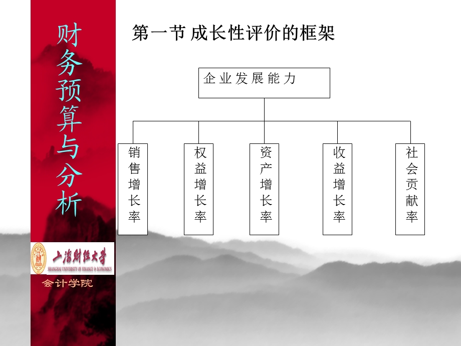 第八章成长性评价.ppt_第3页