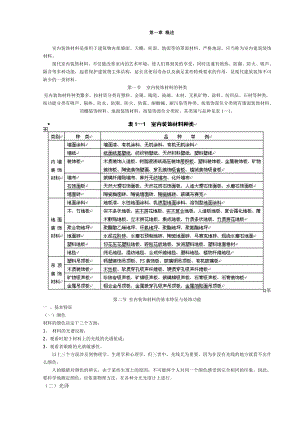 jr室内装饰材料是指用于建筑物内部墙面.doc