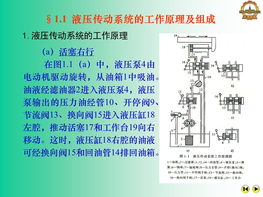 液压传动系统的工作原理及组成.ppt_第2页
