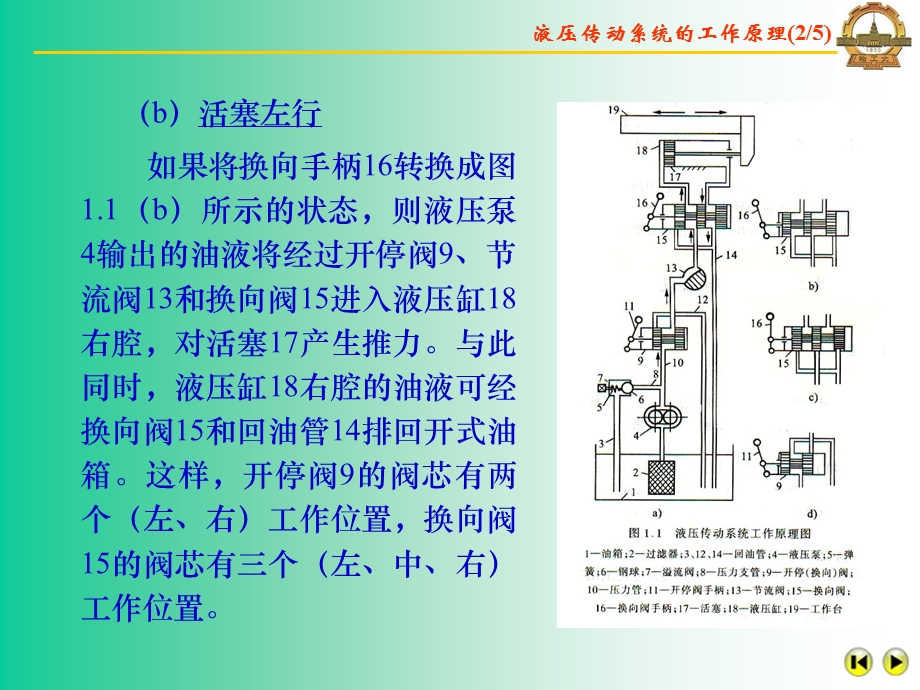 液压传动系统的工作原理及组成.ppt_第3页