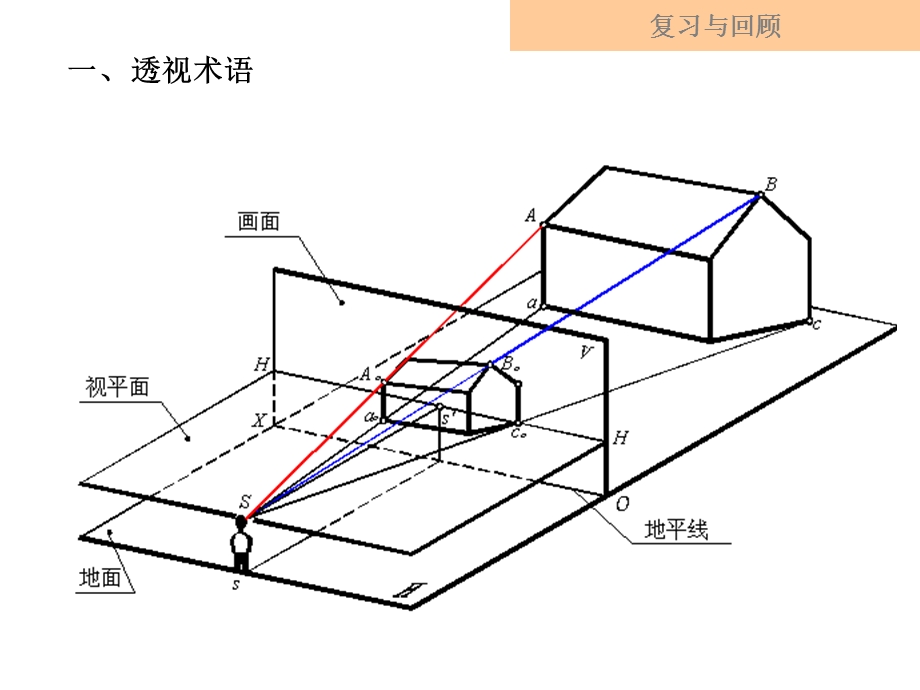 004建筑透视图绘制训练第四讲建筑形体的两点透视.ppt.ppt_第3页