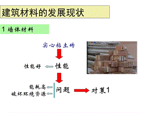 建筑材料的发展现状图文并茂.ppt